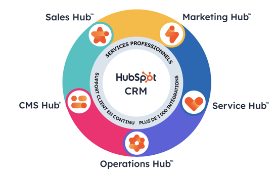 Capture d’écran, le 2024-08-06 à 12.35.10